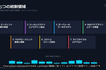 SP-047 徹底解説：エンタープライズ自律型AIエージェント セキュリティフレームワーク｜7統制領域×35 NIST統制×4大実例