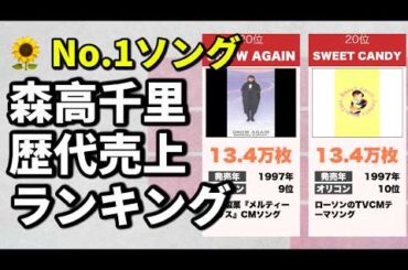 森高千里 歴代売上ランキング｜個性あふれる名曲の数々