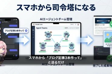 AIエージェントを"会社"にする。Claude Code Agent Teamsで、スマホから仕事を投げるだけで組織が回る仕組みの作り方