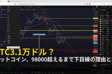 ビットコイン、98000超えるまで下目線の理由とは？【2026年4月19日ビットコイン相場分析】