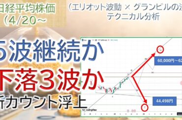 日経平均新カウント浮上｜それでも下落シナリオを維持する理由【4/20～日経平均株価予想】
