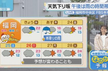 佐藤菜乃花気象予報士のお天気情報　バリはやッ!　4月22日