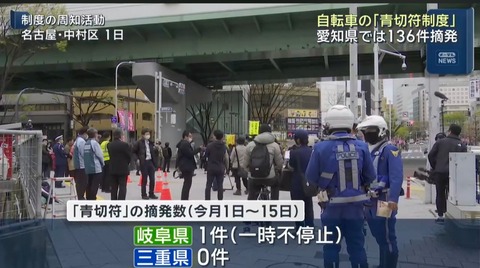 自転車青切符の交付方針、県警のやる気で全然違う模様ｗｗｗｗ （※画像あり）