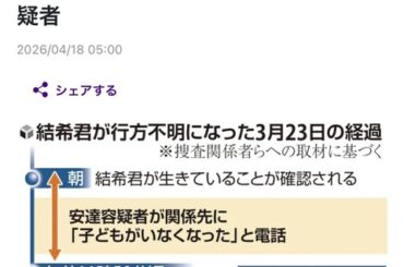 【謎】安達優季(37)が安達結希(11)の死体を3週間隠し通せてたワケ
