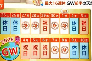 【悲報】ニュース番組「普通の社会人のGWってこうなんやろなぁ…」 （※画像あり）