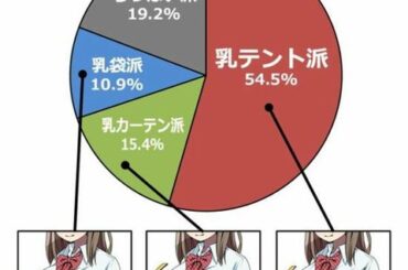 【画像】着衣お胸はやっぱり乳テントが1番ｗｗｗｗｗｗｗｗｗｗ