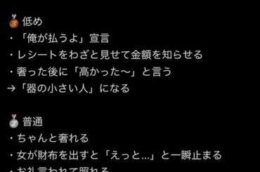 【画像】女子、奢り方の格付けを公開ｗｗｗｗｗｗｗｗｗ