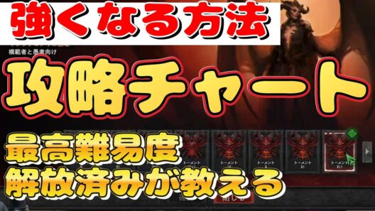ディアブロ４攻略強くなる方法『エンドゲーム攻略チャート解説　ストーリークリア後の進め方　初心者向け丁寧に解説【diablo4】ハクスラARPG