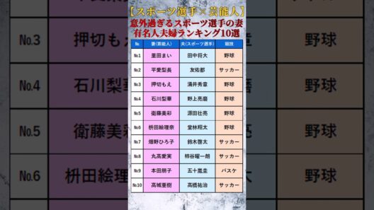 【スポーツ選手×芸能人】意外すぎる有名人夫婦ランキング10選 #shorts