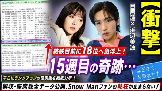 目黒蓮×浜辺美波『ほどなく、お別れです』終映直前に18位へ大逆転！15週目の奇跡を興収・座席数で解説、平日にも関わらずSnow Manファンの熱が異常 | メメの瞬間