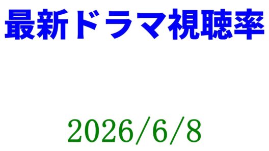田鎖 GIFT タツキ 豊臣兄弟 風、薫る☆視聴率速報☆2026年6月8日