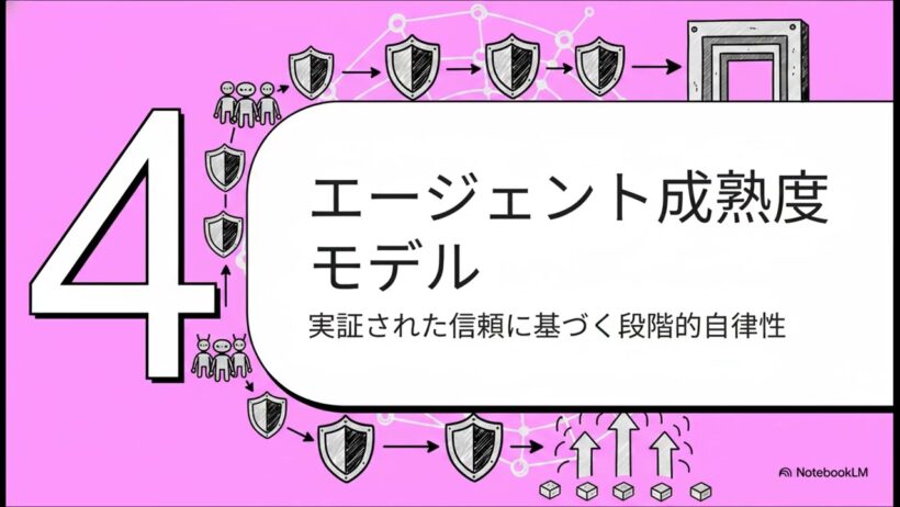自律型AIエージェントの制御と行政導入
