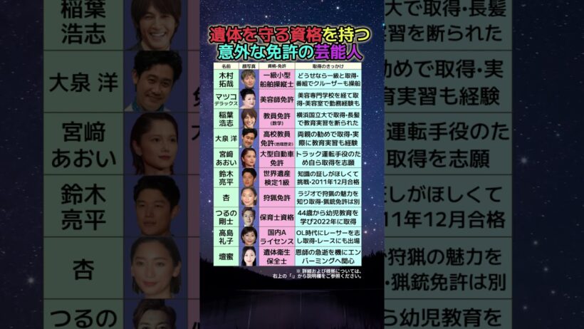 遺体遺体衛生保全士•狩猟免許…実は意外な資格を持つ芸能人
