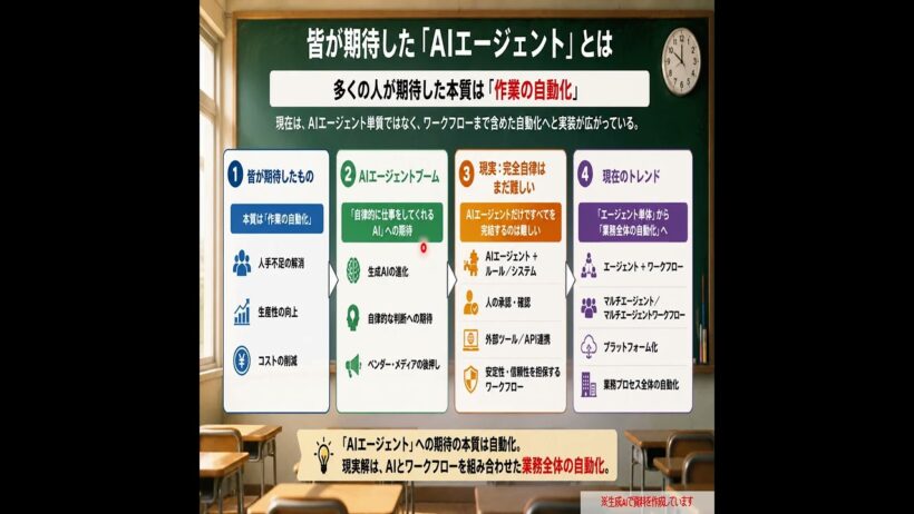 AIエージェント ～皆が期待した「AIエージェント」とは Sh