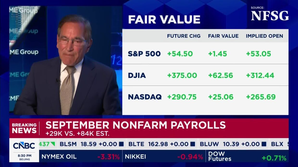 米雇用統計速報（日本語字幕版）(2026/10/02) | 日経CNBC online