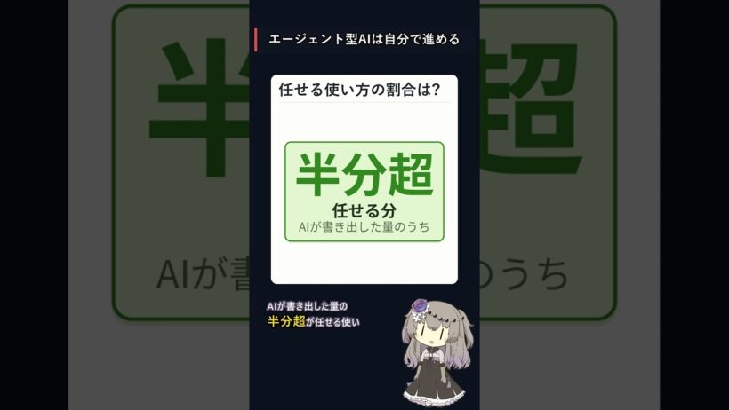 答えて止まるAIから自分で進むAIへ、エージェント型とは✨