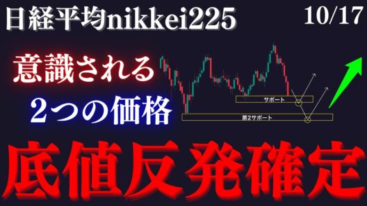 【⚠️日経平均は”底値反発確定”やばい】落下後の突発陽線に乗る。全体利確の接近と大口のロング注文は週明け始まります:RedのNikkei225テクニカル徹底分析