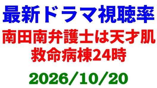救命病棟 視聴率ダウン 芦田愛菜ドラマ高視聴率！視聴率速報☆2026年10月20日