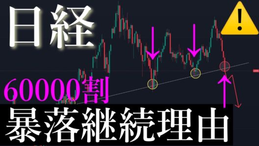 日経平均:全員もう下がらないと思っている。